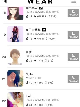 funirinさんのコーディネート