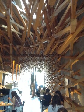 みゆゆさんのコーディネート