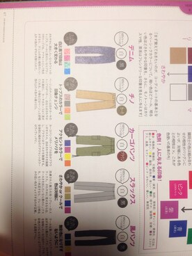 Jklさんのコーディネート